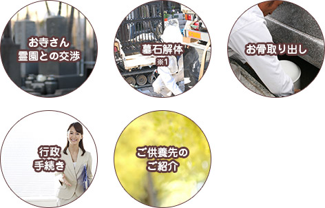 墓じまいプラン