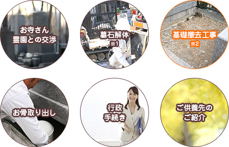 墓じまいプラン